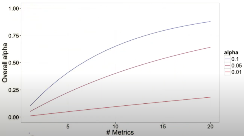 multiple metric